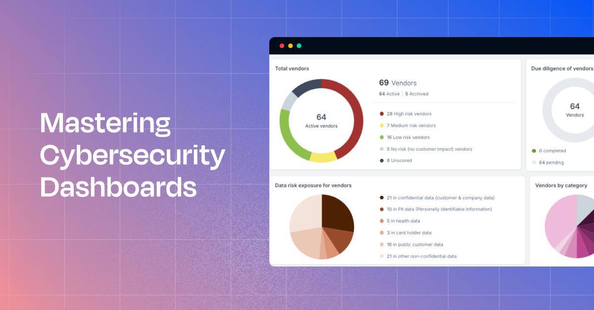 Security Metrics Dashboard